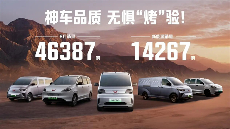 Les résultats de l'été sont dedans! Wuling Red Label a vendu 46 387 unités en août, avec de nouveaux véhicules énergétiques représentant une part mensuelle record de 31%.